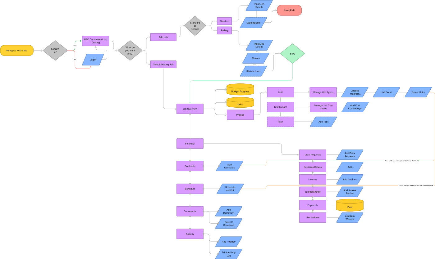 Entry-flow concept exploration
