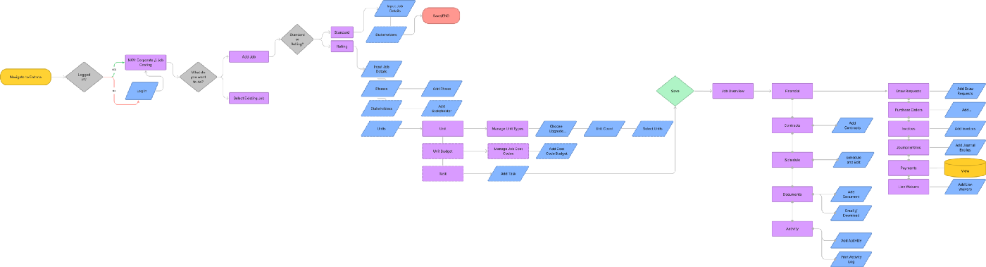 Concept option 3 — selected direction