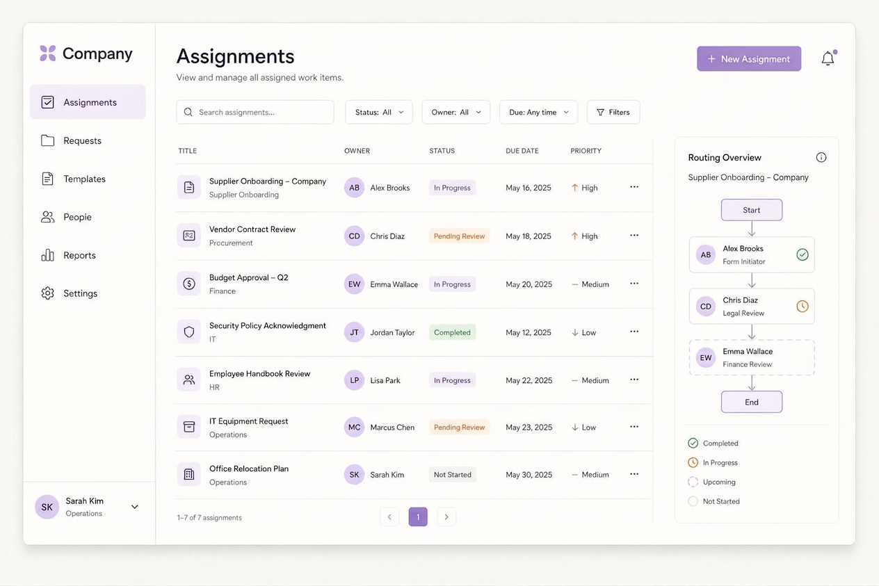 Dynamic User Assignment — MasterControl